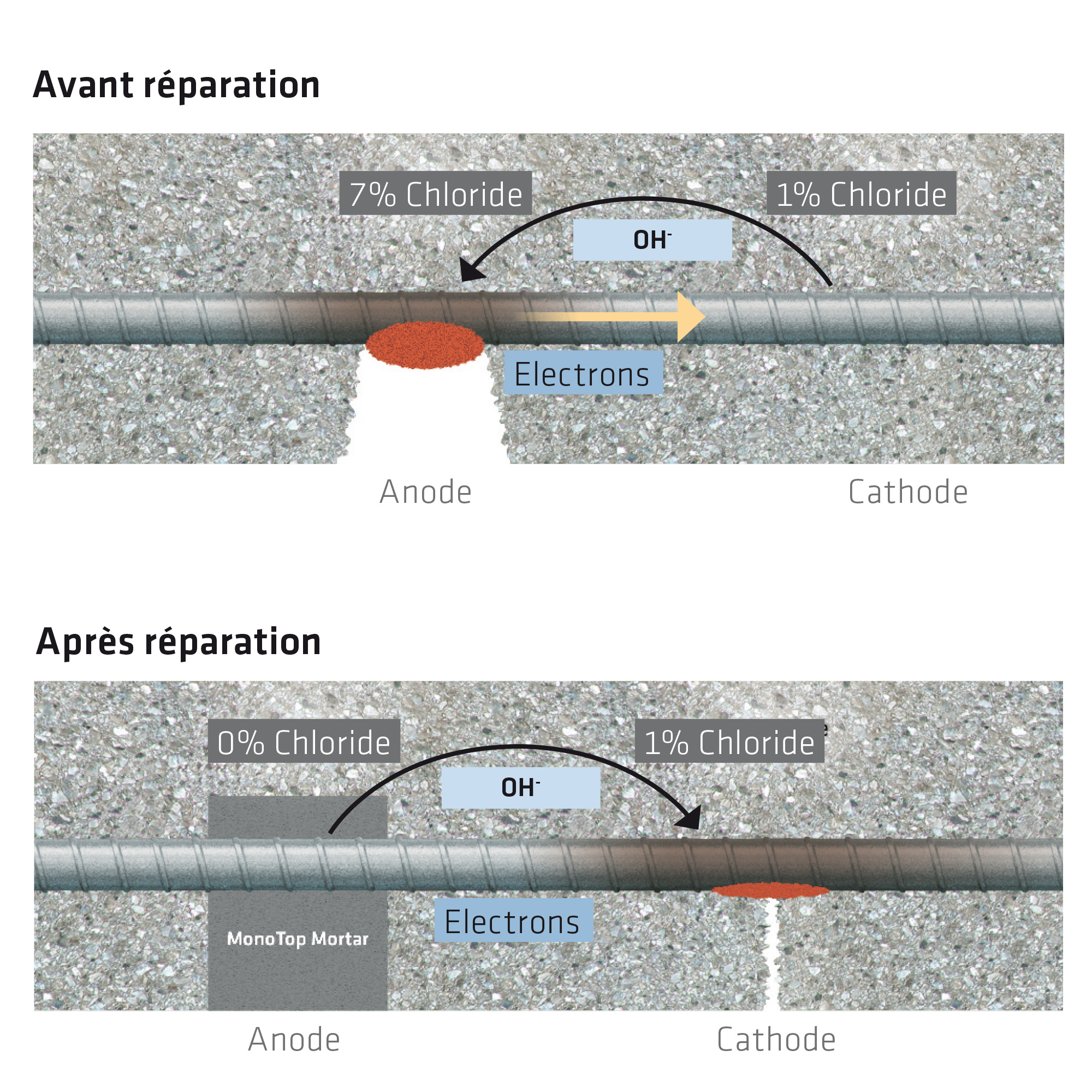 rong anode effect