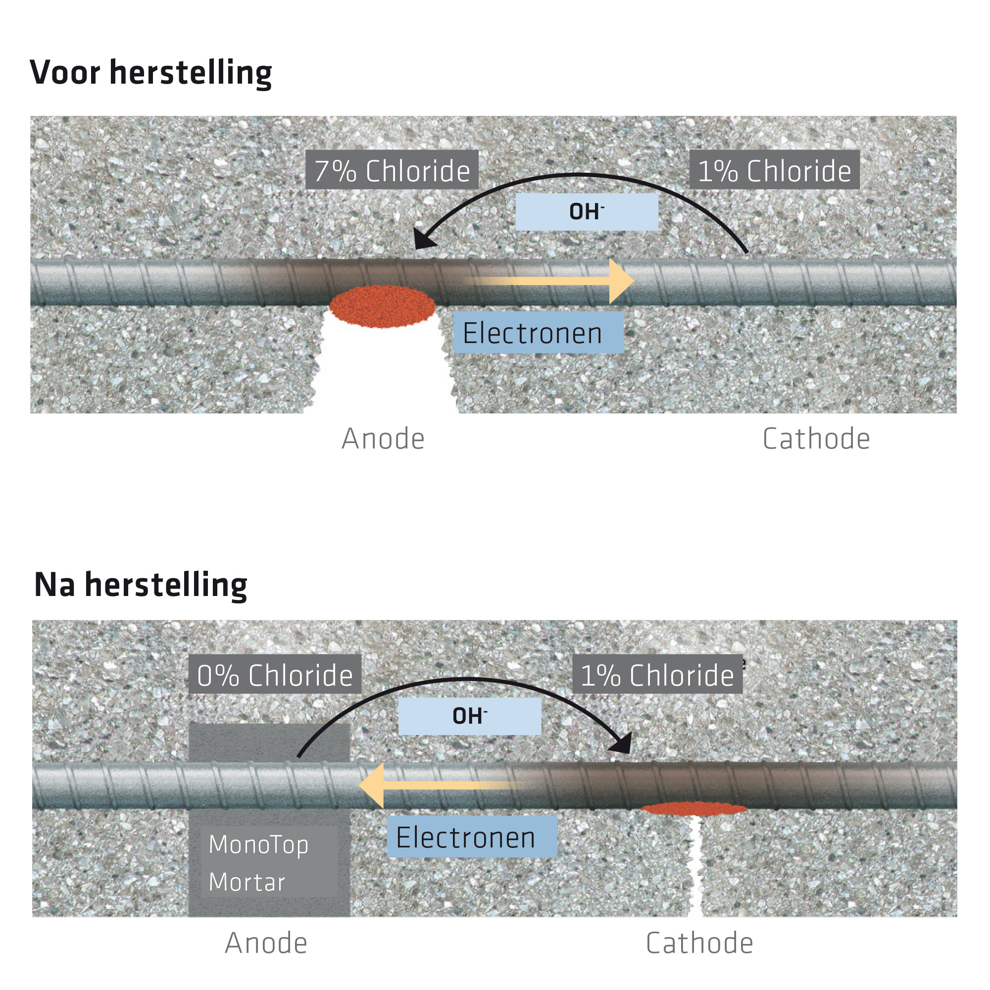 rong anode effect
